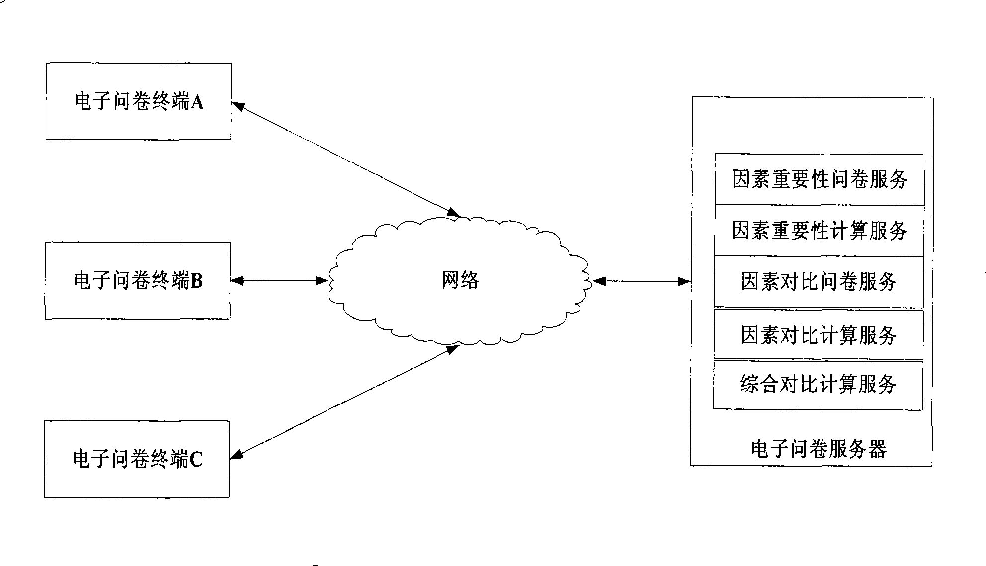 Method and system for implementing synthesis diathesis contrast based on electric questionnaire