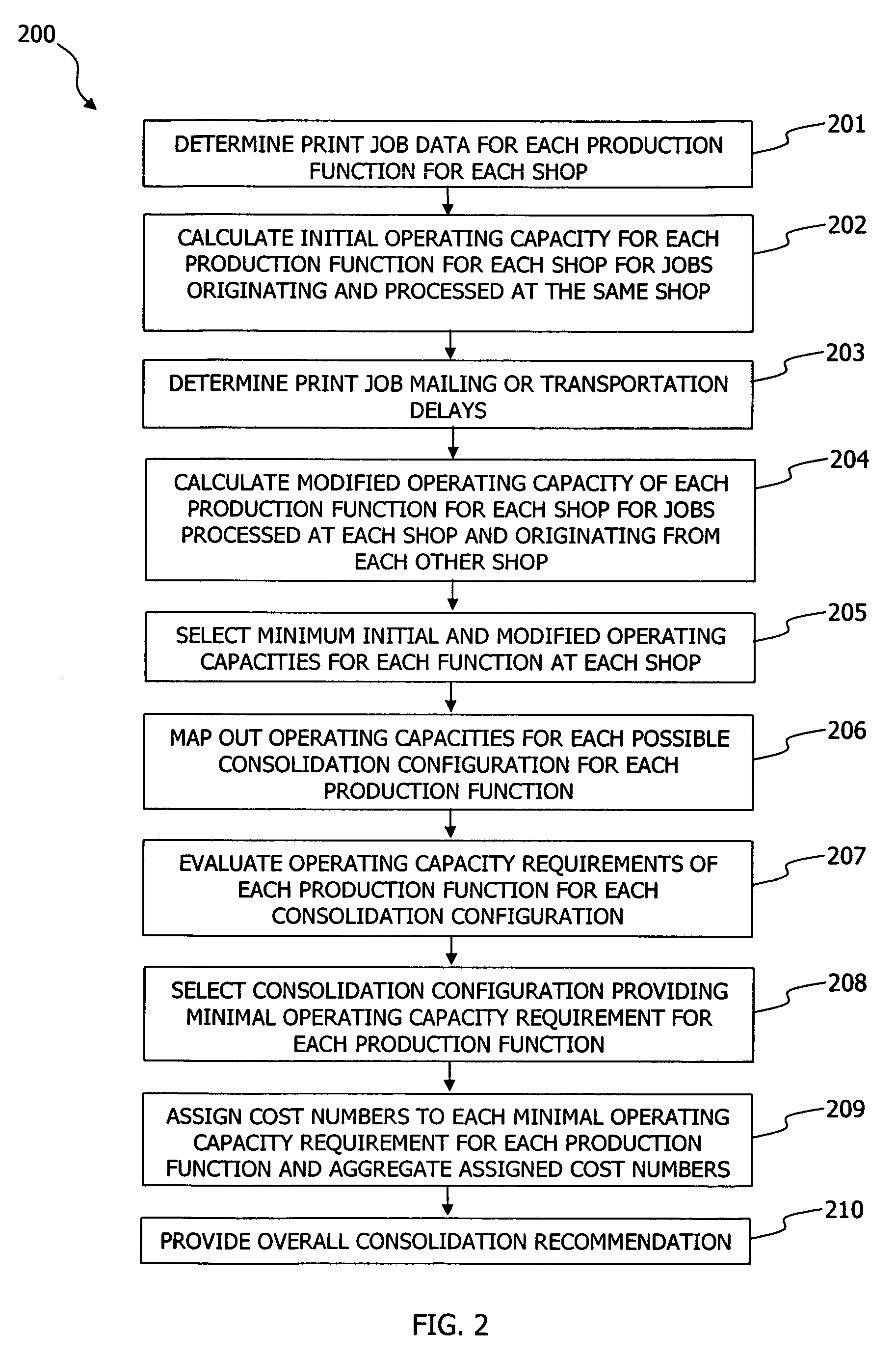 System and method of evaluating print shop consolidation options in an enterprise