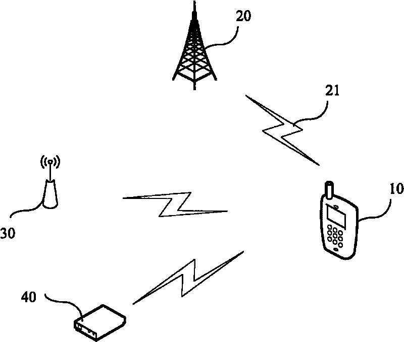 Mobile terminal with help-asking mode and search and rescue device