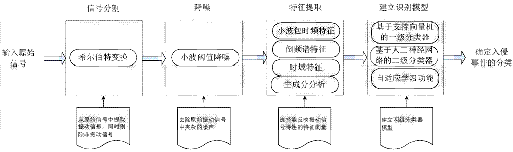 Vibration event mode identification method