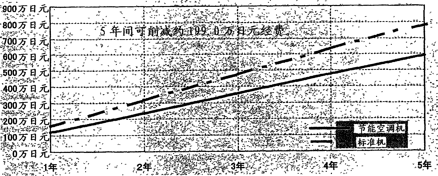 Facility device cost estimation program and cost estimation device