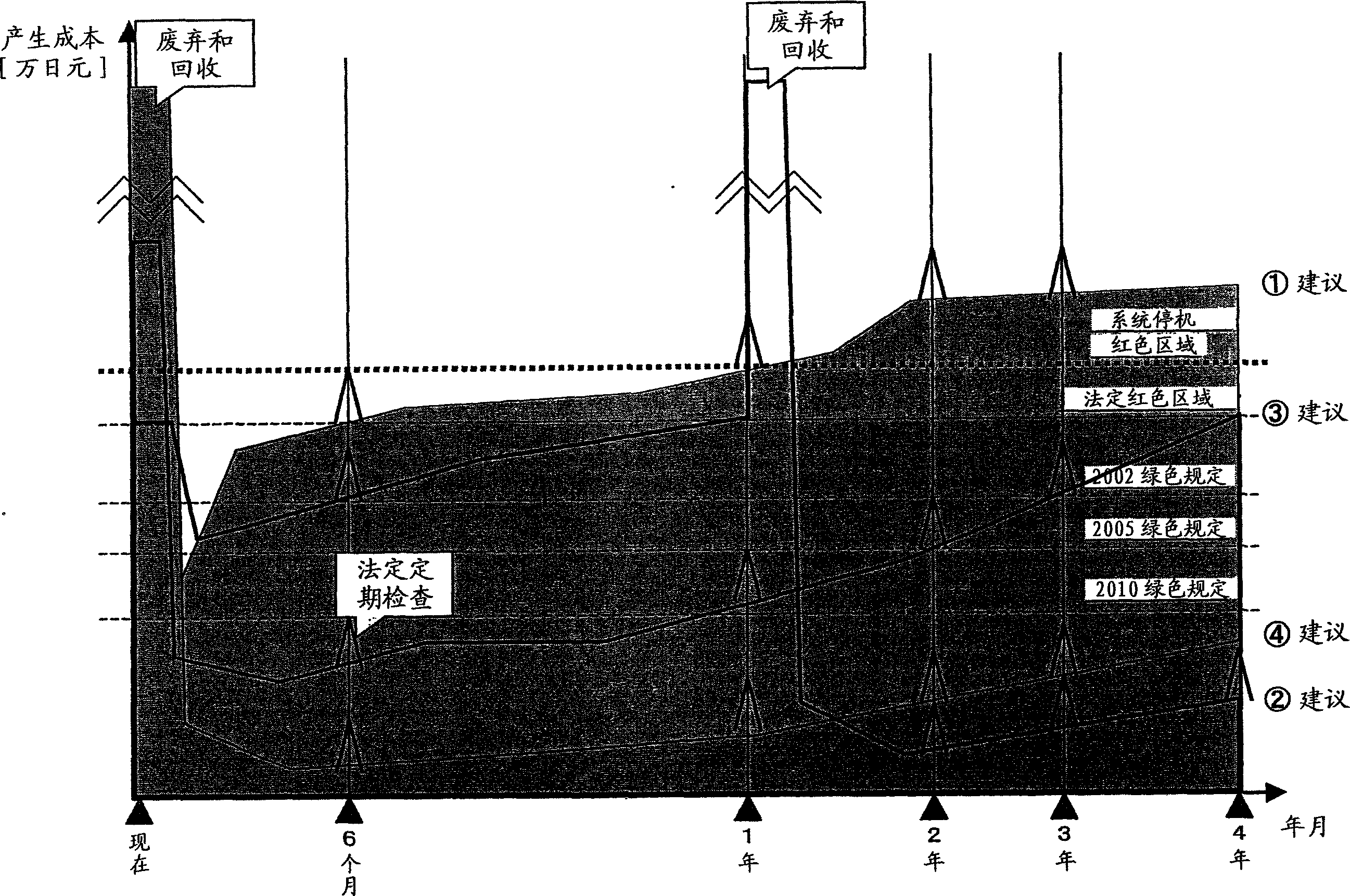 Facility device cost estimation program and cost estimation device