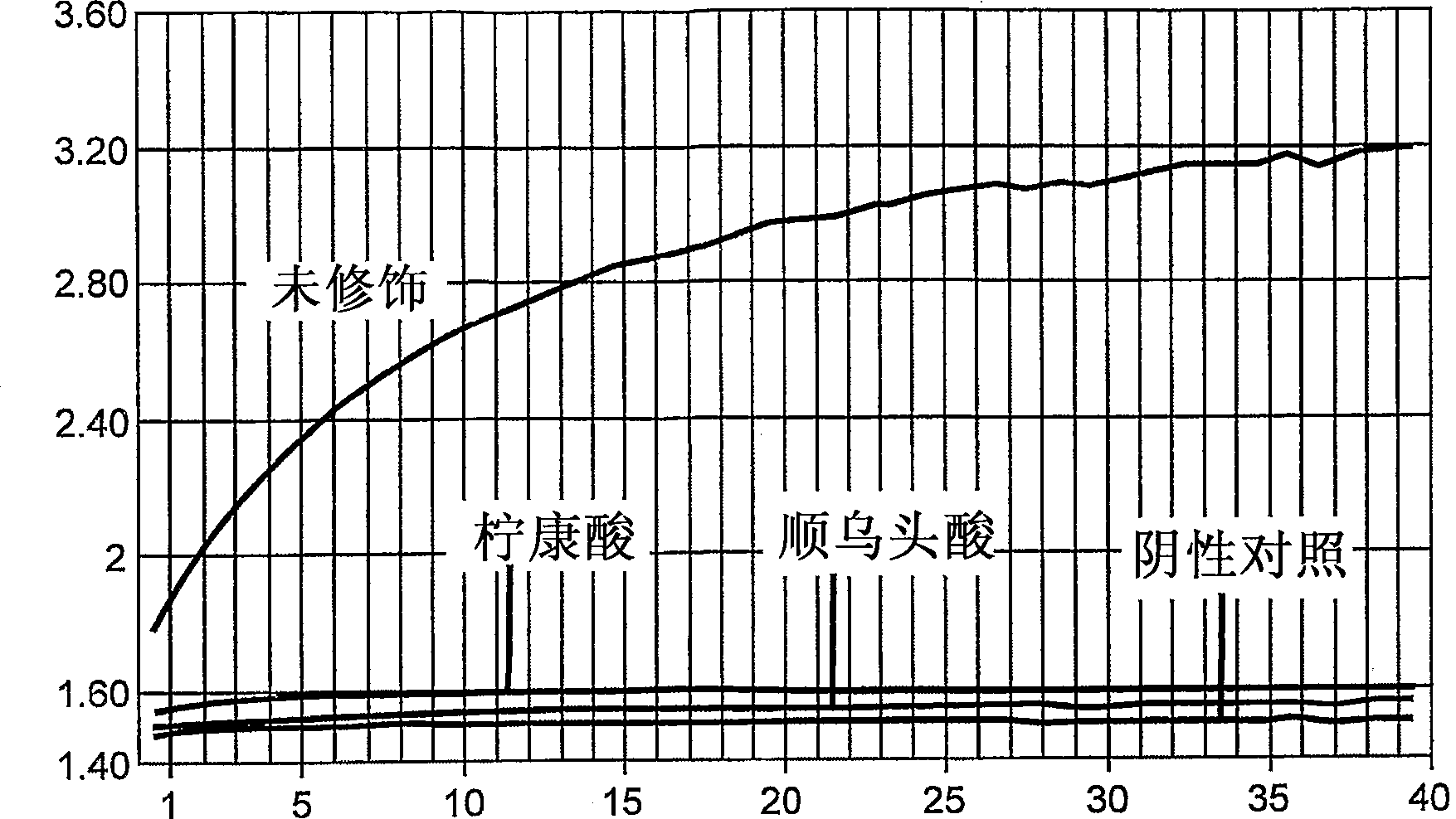 Reversibly modified thermostable enzyme compositions and methods of making and using the same