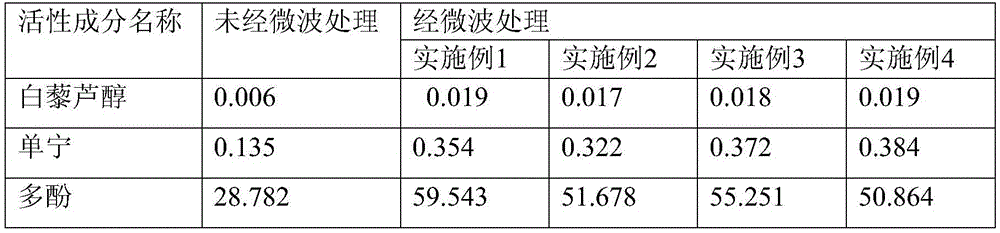 Method for preparing peanut sauce beverage and peanut red skin powder by fully utilizing peanuts