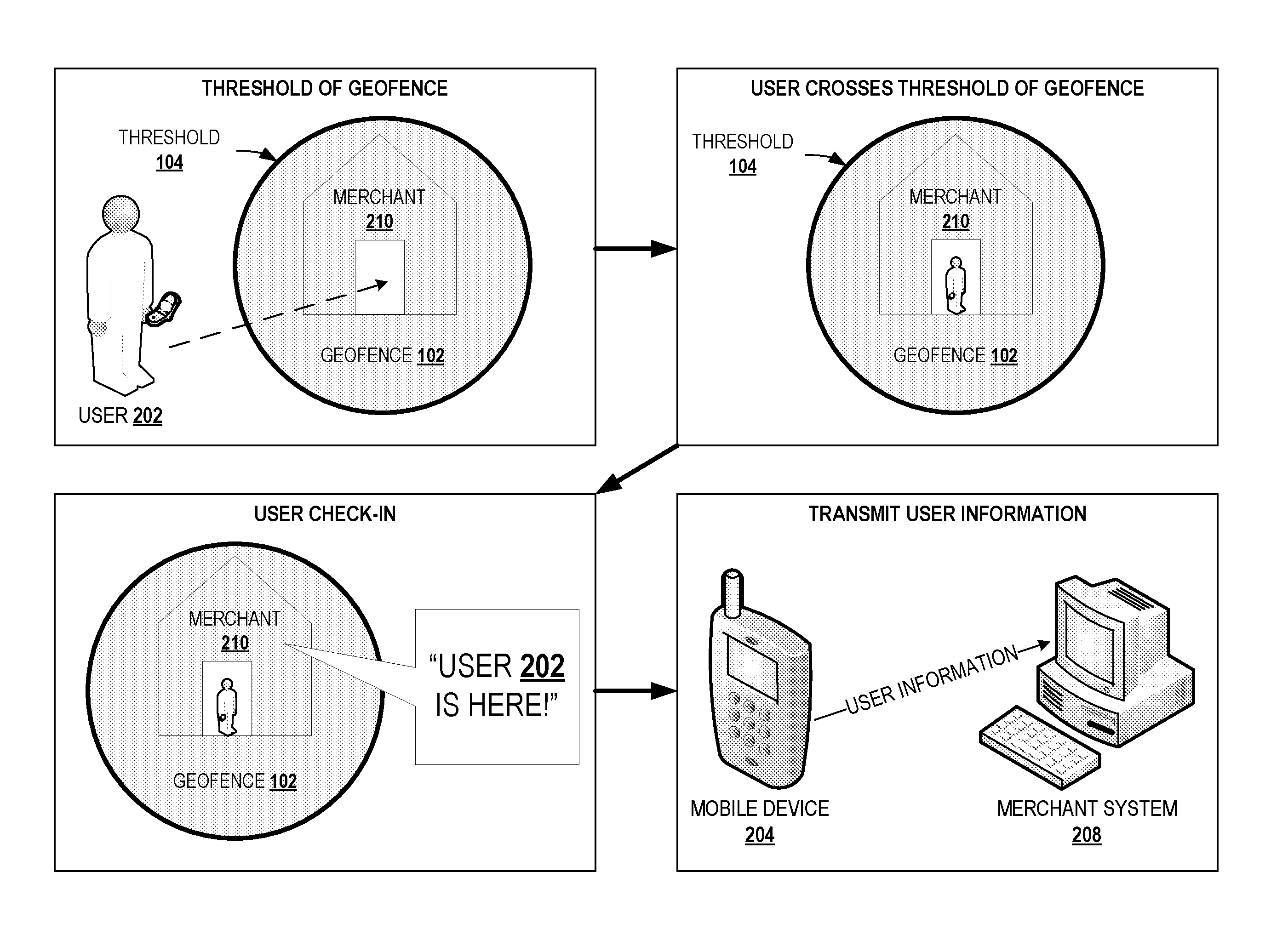 Geolocation check-in system