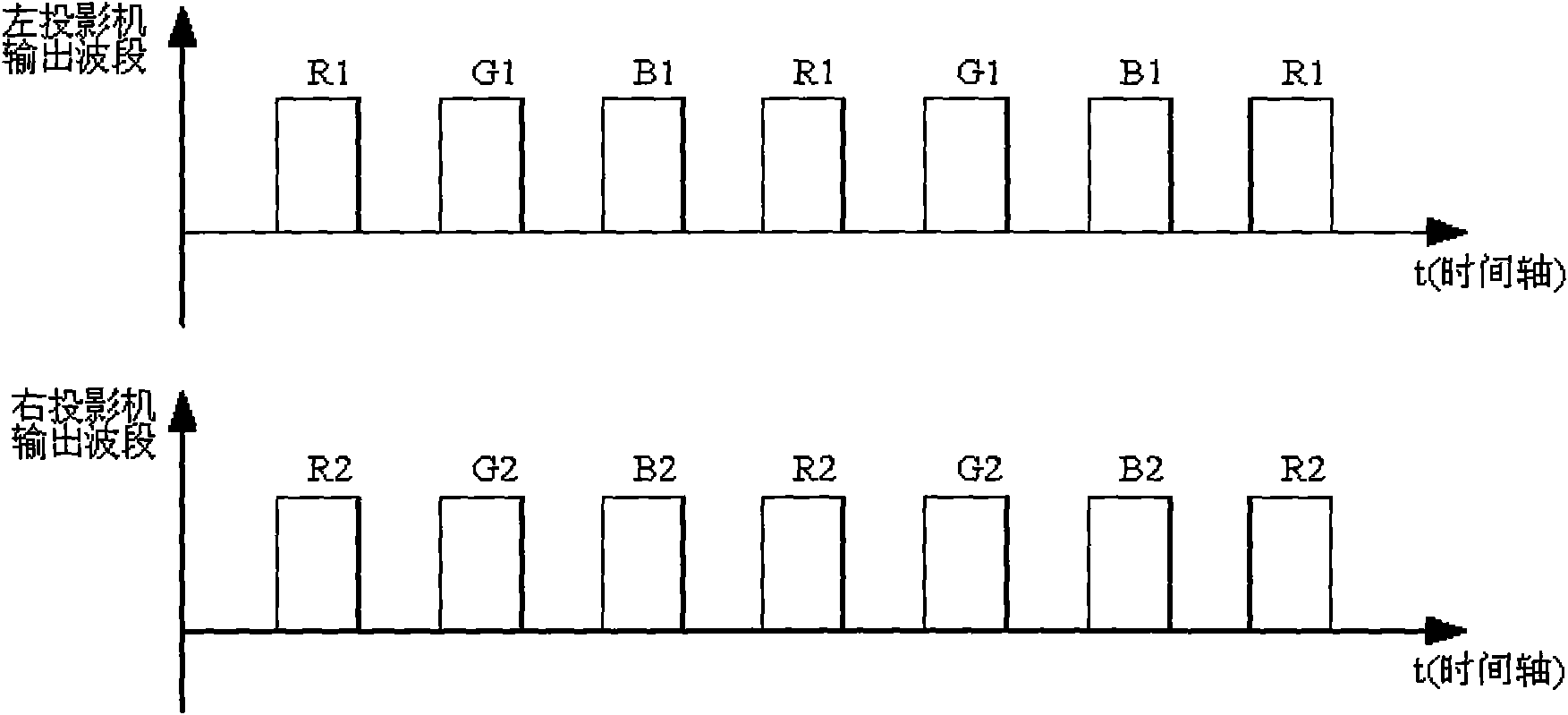 Color segmentation three-dimensional projection device based on band-pass color wheel light-filtering