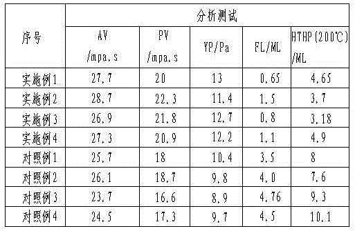 Drilling fluid filtrate reducer and preparation method thereof