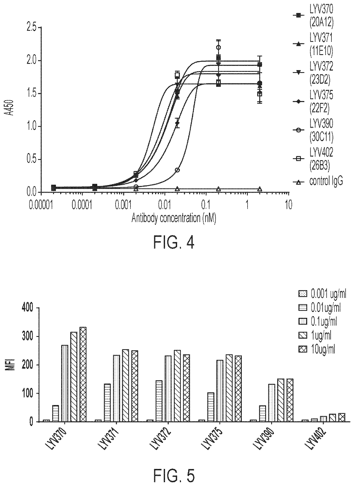 Anti-cd137 antibodies and  uses thereof