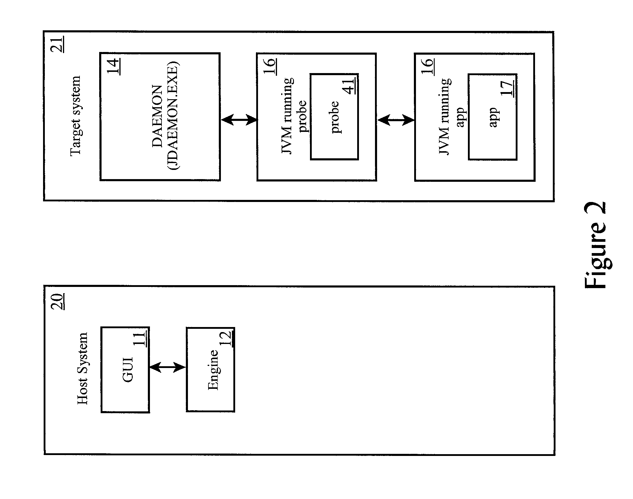 Debugger probe for object oriented programming