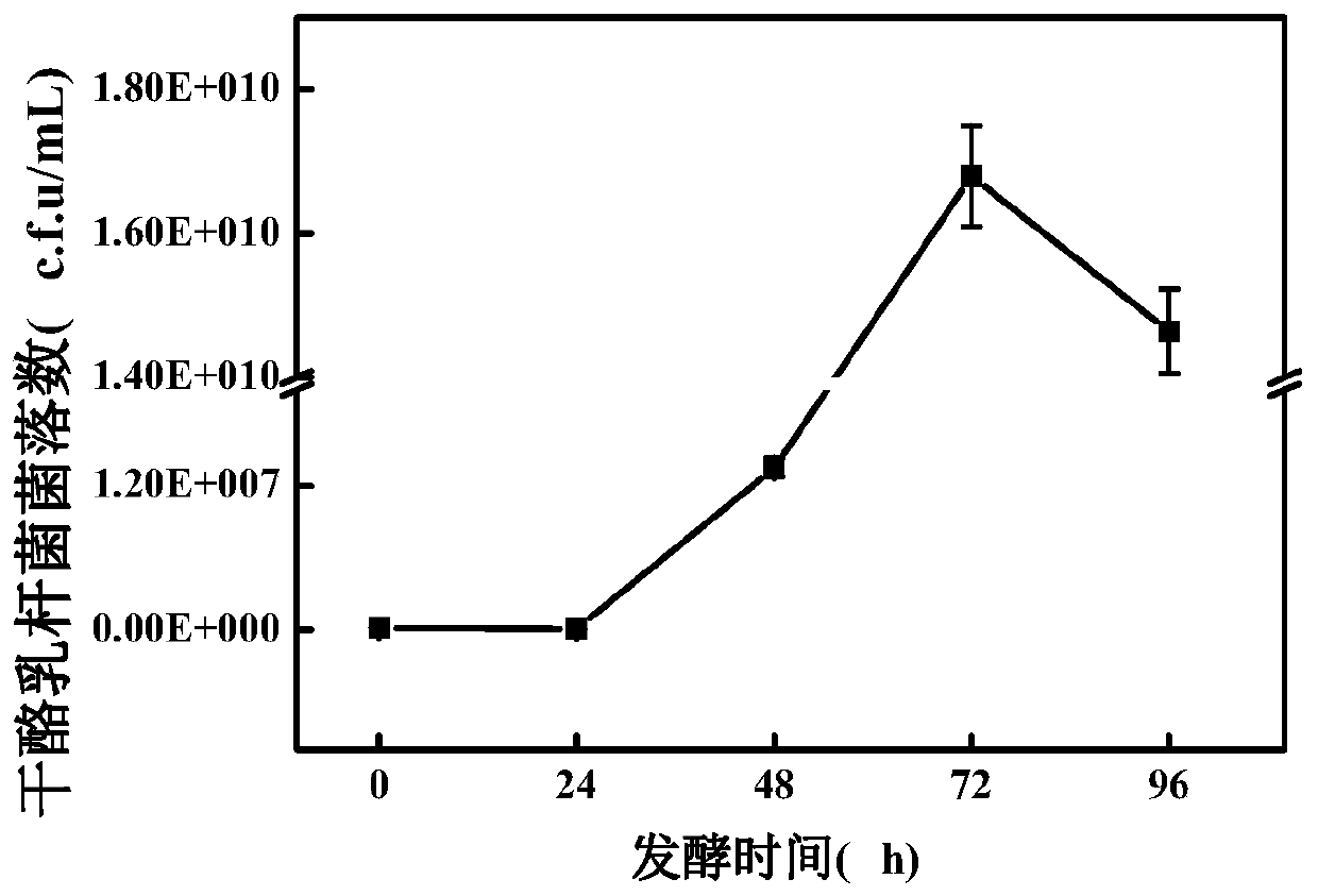 A method for reducing the formation of acrylamide in high-temperature processed food by fermenting acidic fruit juice