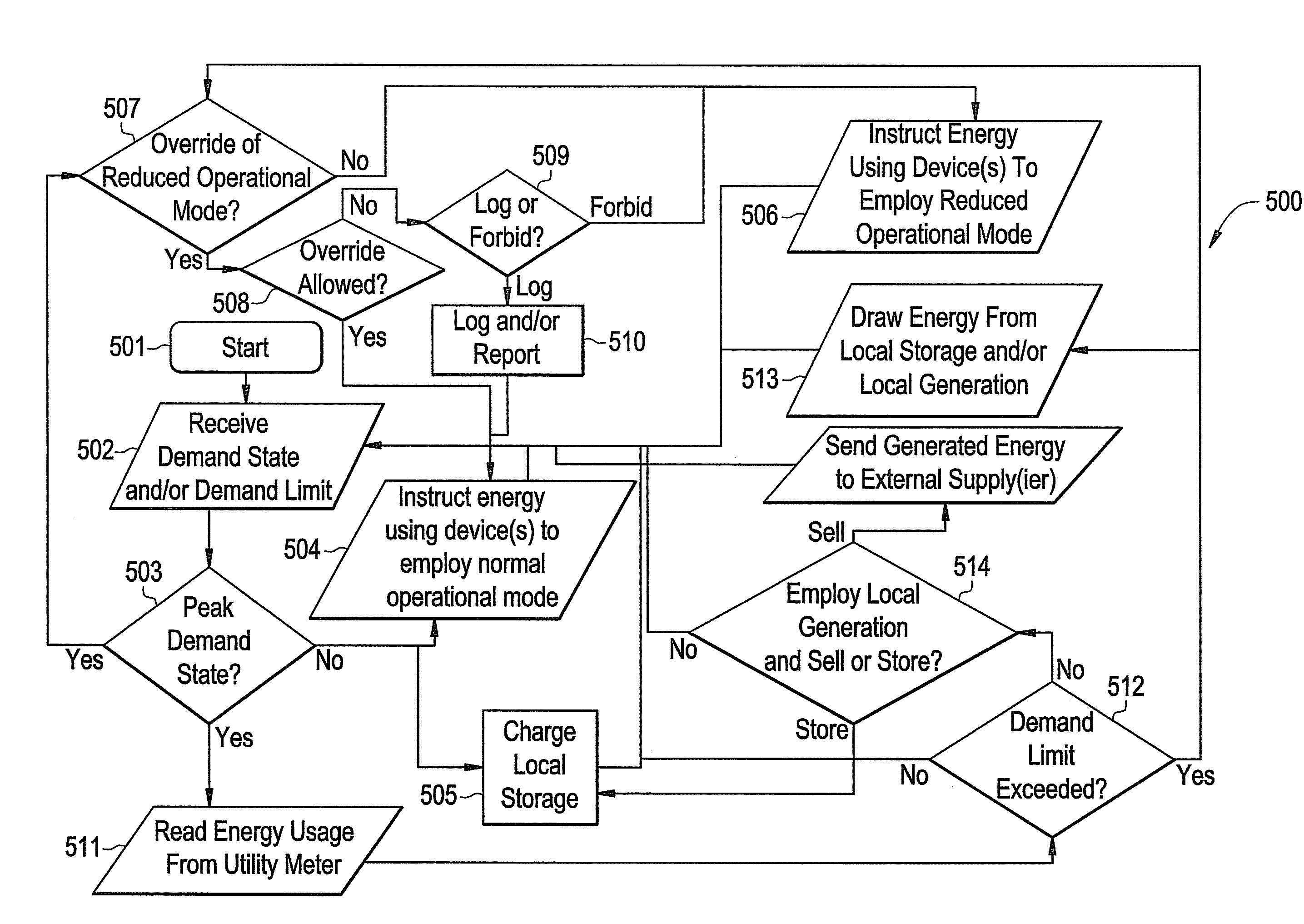 Energy management system and method