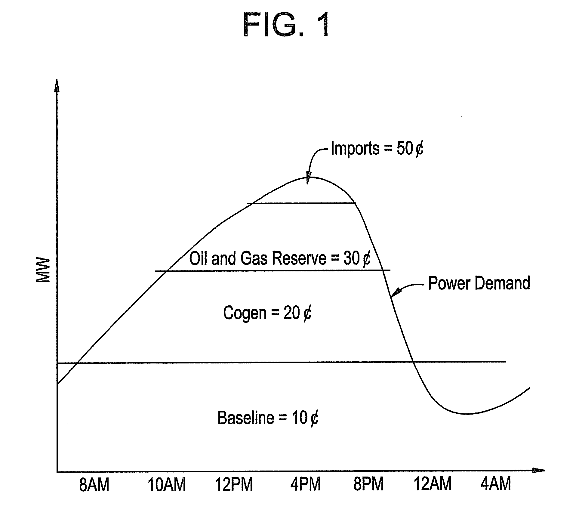 Energy management system and method