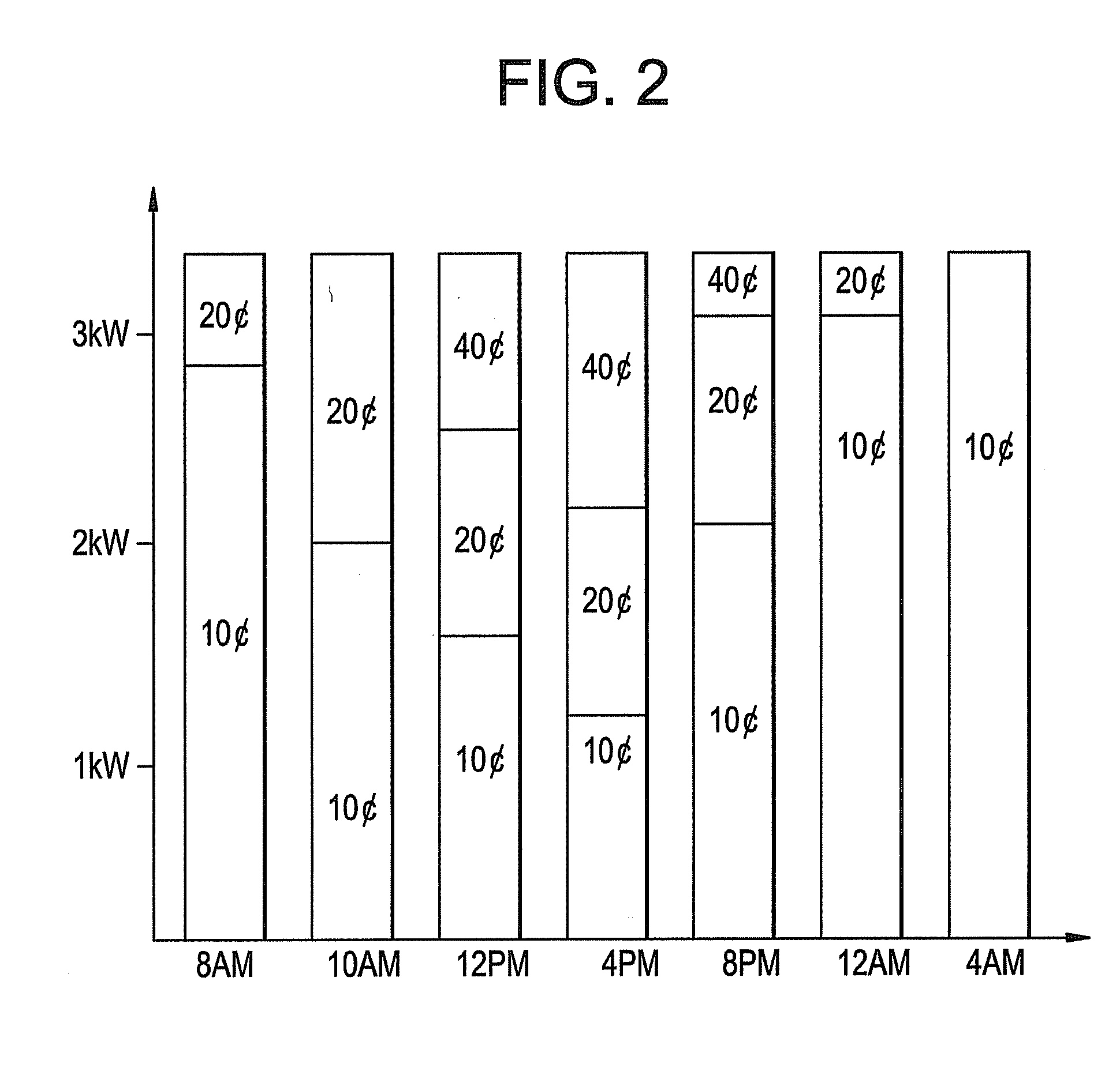 Energy management system and method