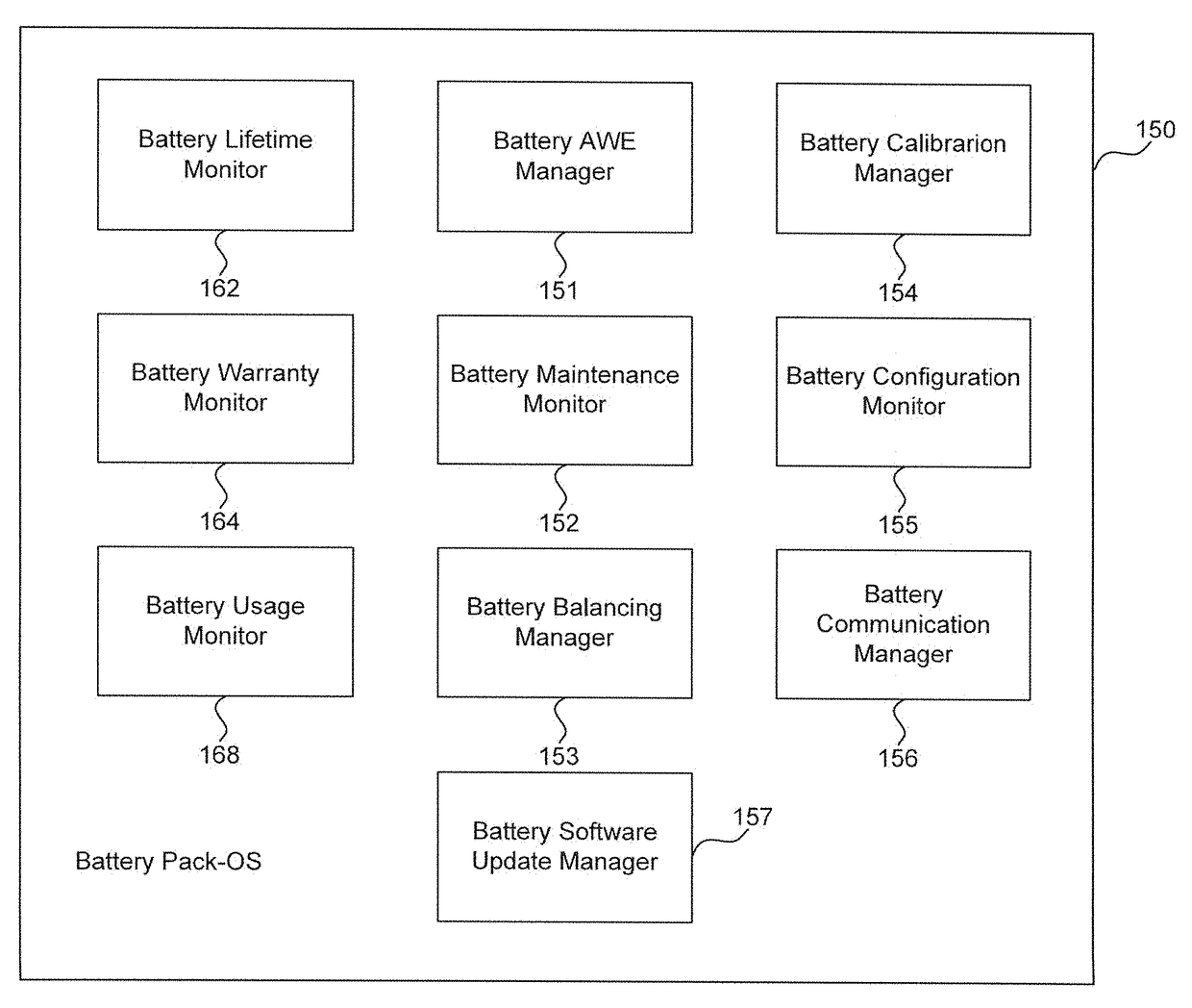 Battery energy storage system and control system and applications thereof