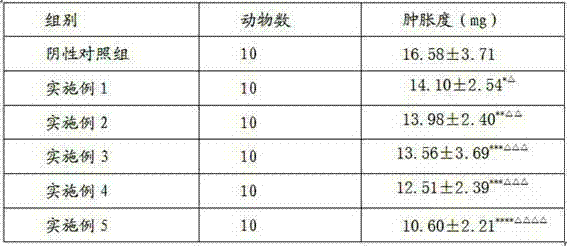 Traditional Chinese medicinal chewing gum for inflammation preventing and pain easing