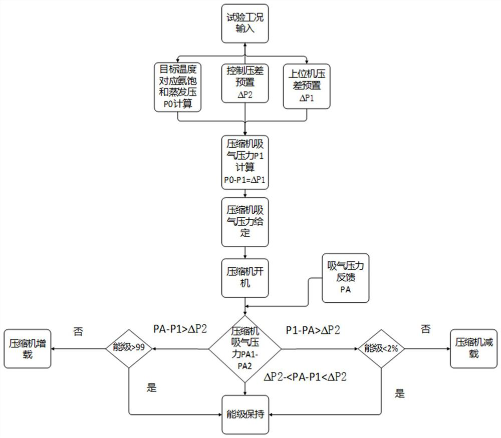 Icing wind tunnel heat exchanger outlet airflow temperature control system and method