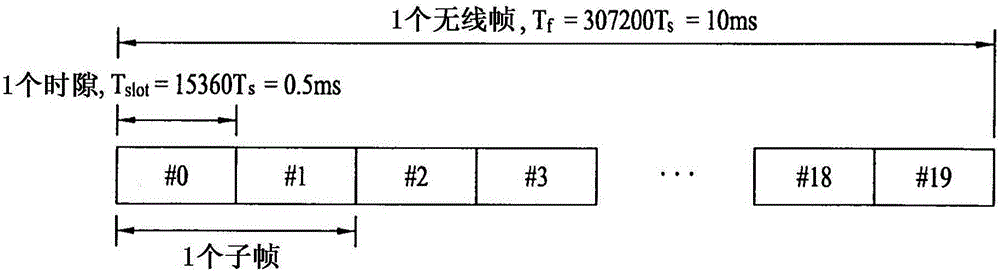 Method of terminal transmitting sounding reference signal and method therefor