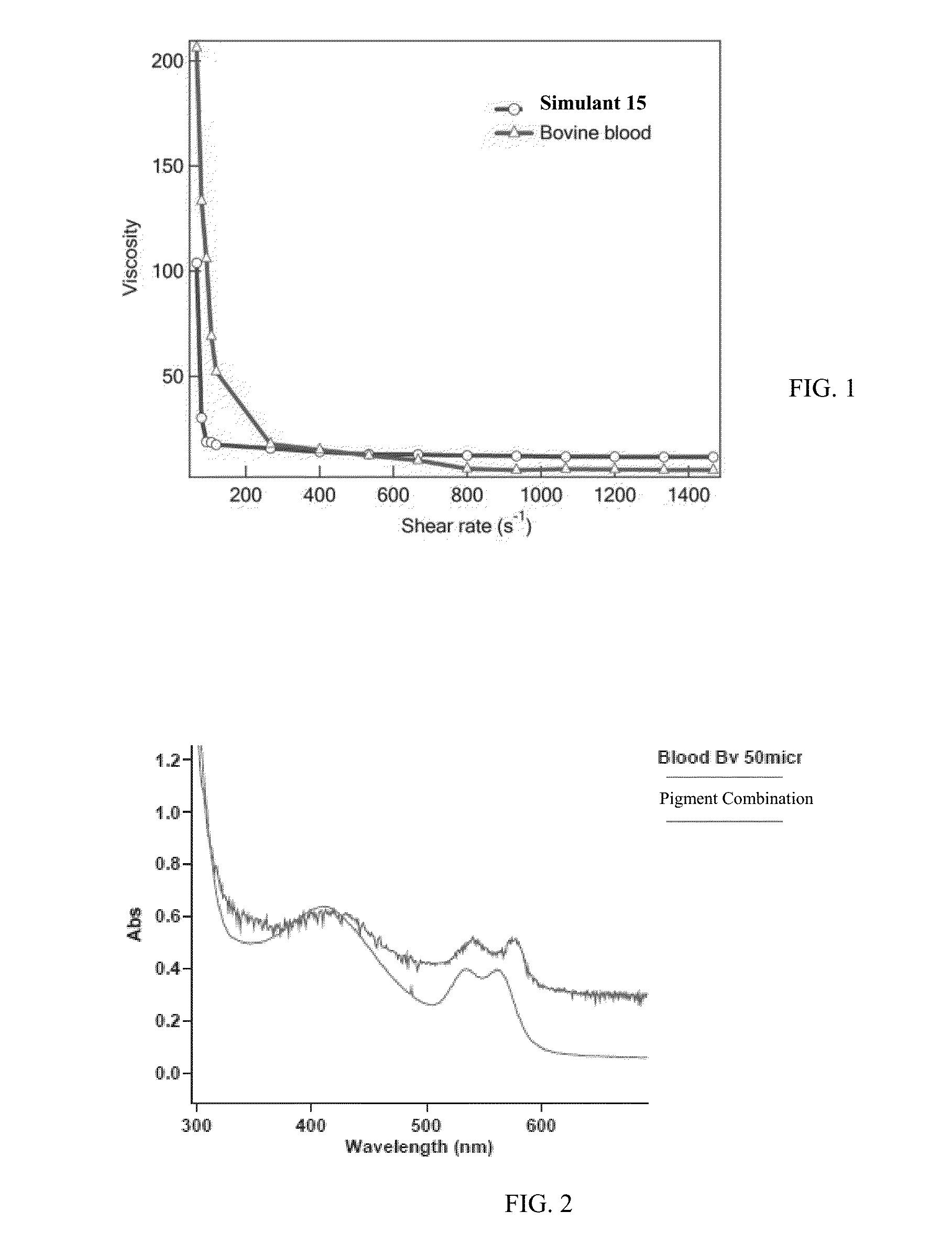 Blood simulant for simulatoin-based medical trauma training