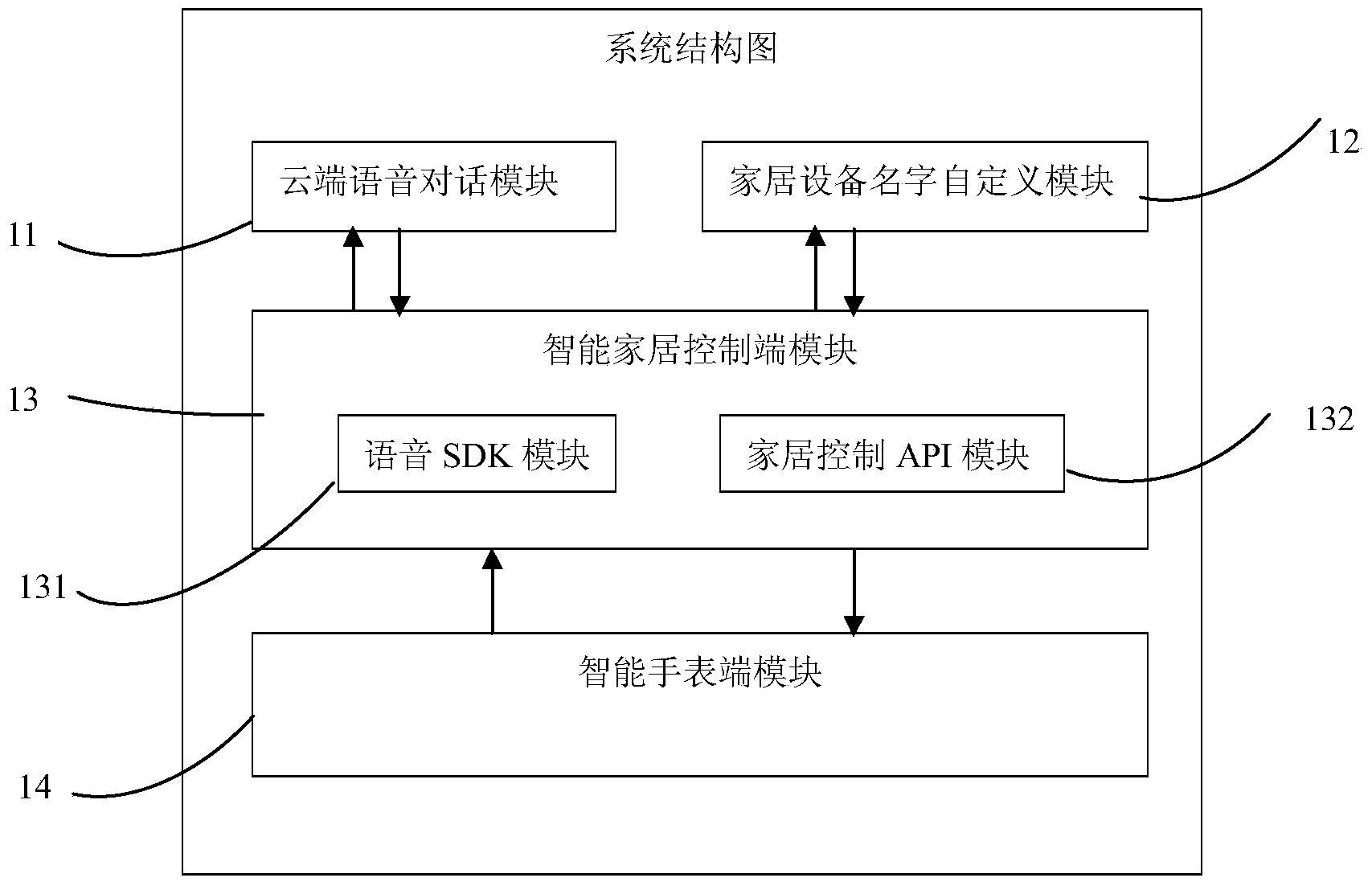 System and method for achieving intelligent home device control on smart watch