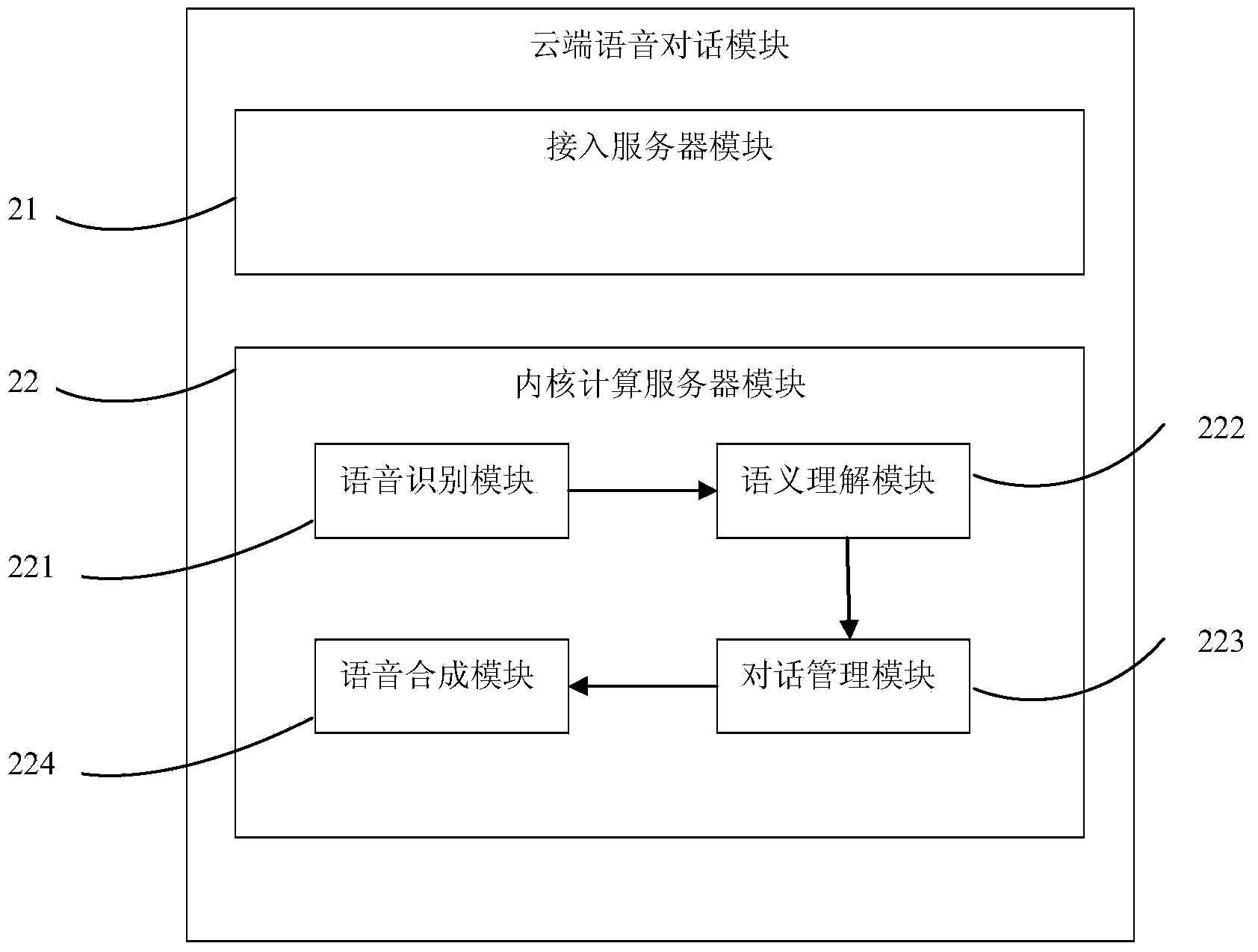 System and method for achieving intelligent home device control on smart watch