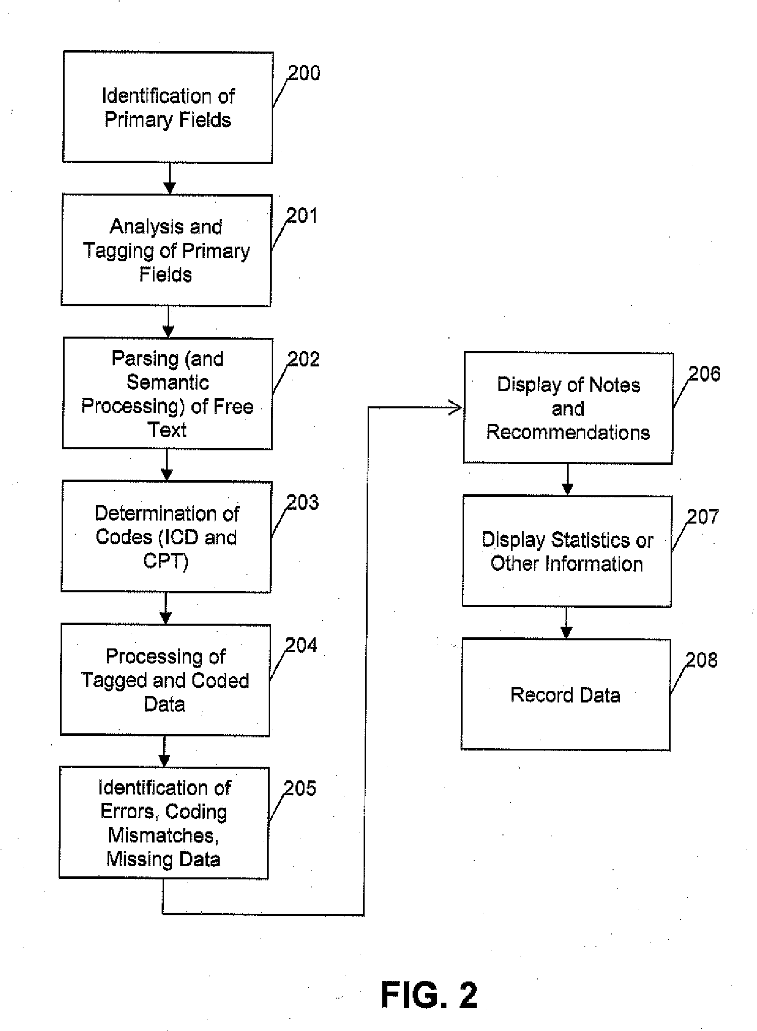 System and Method for Computerized Medical Records Review