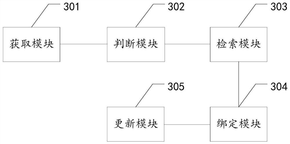 Load balancing configuration method and device, equipment and storage medium