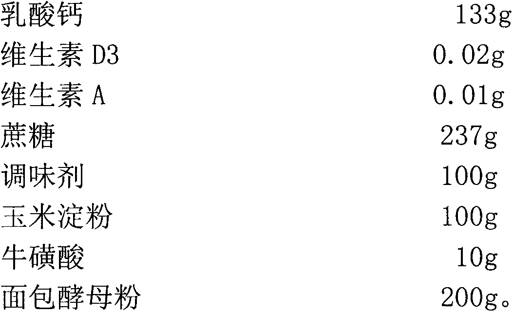 Cat food facilitating calcium absorption and preparation method thereof