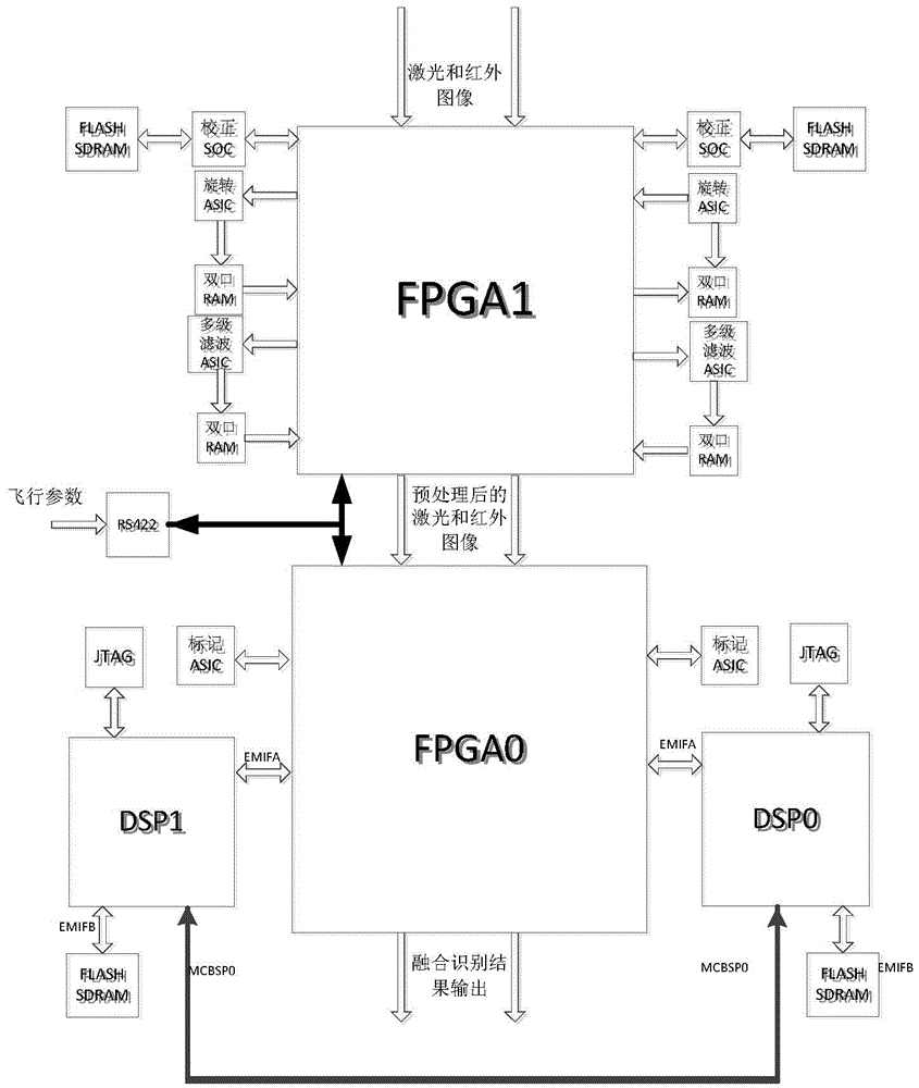 Moving platform laser infrared fusion detection and recognition system