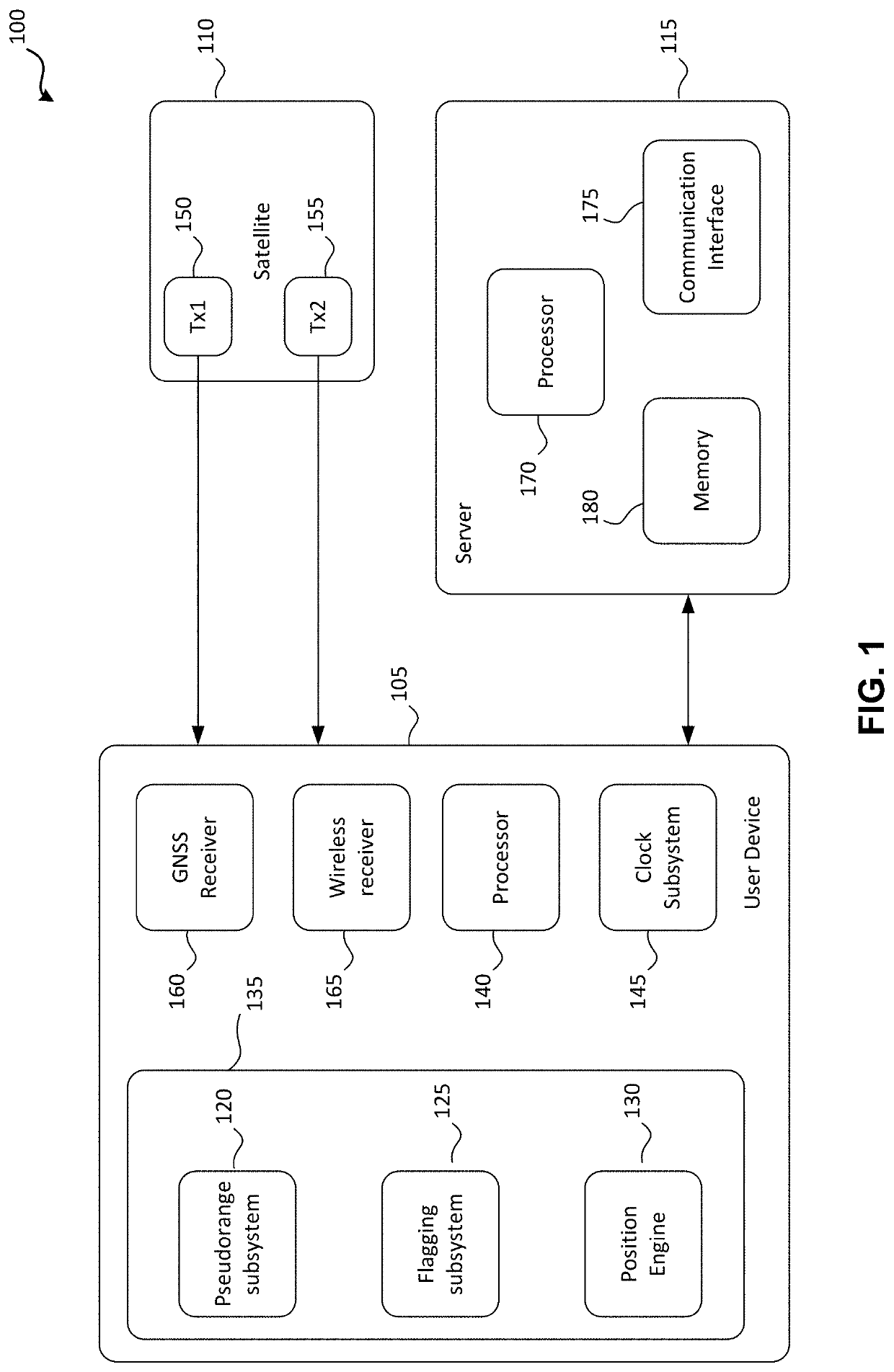 Multipath mitigation for multiband GNSS receiver