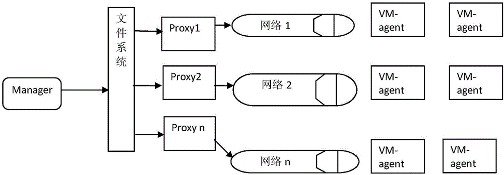 System and method for deploying application cluster in private cloud environment