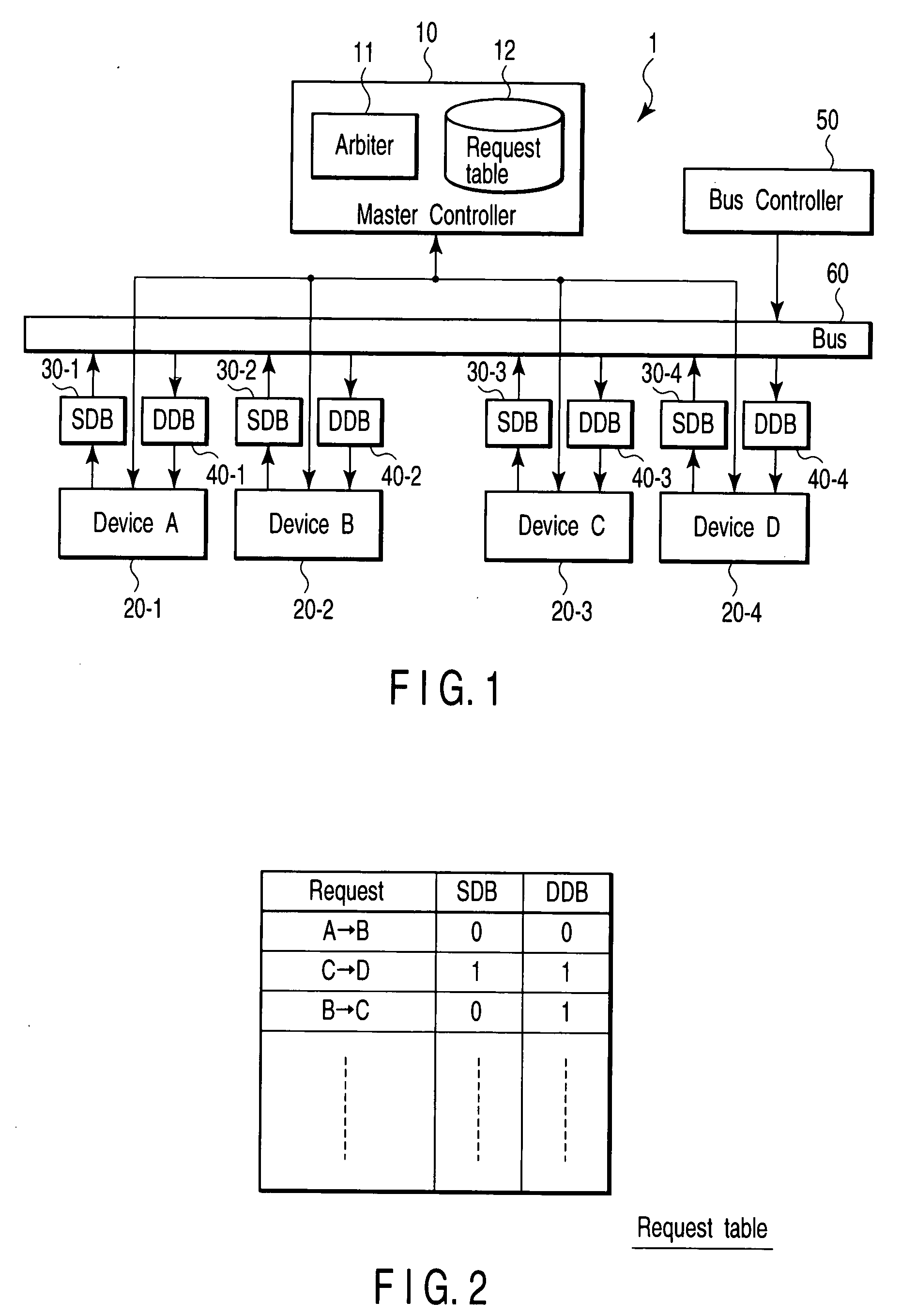 Semiconductor integrated circuit device which executes data transfer between a plurality of devices connected over network, and data transfer method