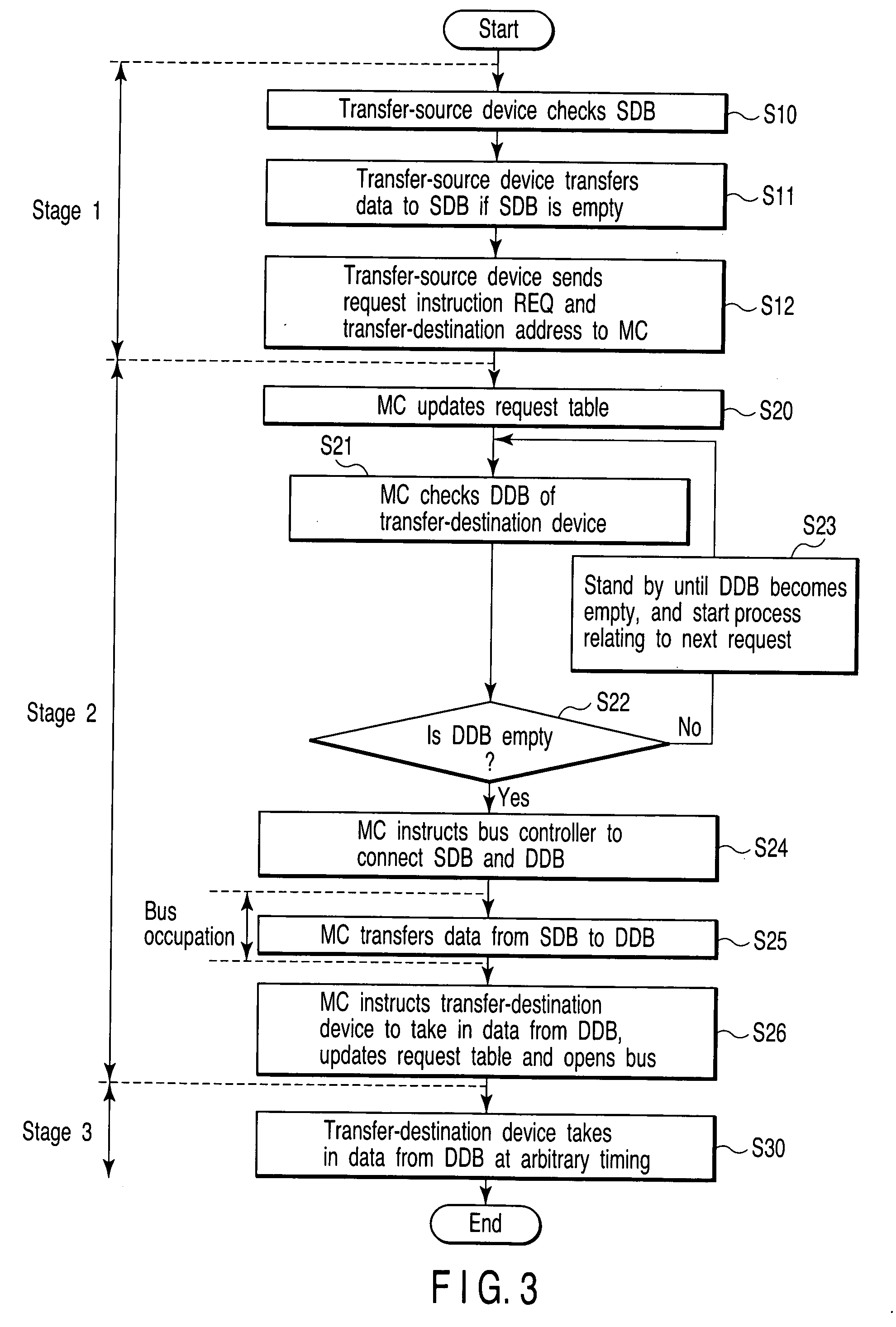 Semiconductor integrated circuit device which executes data transfer between a plurality of devices connected over network, and data transfer method