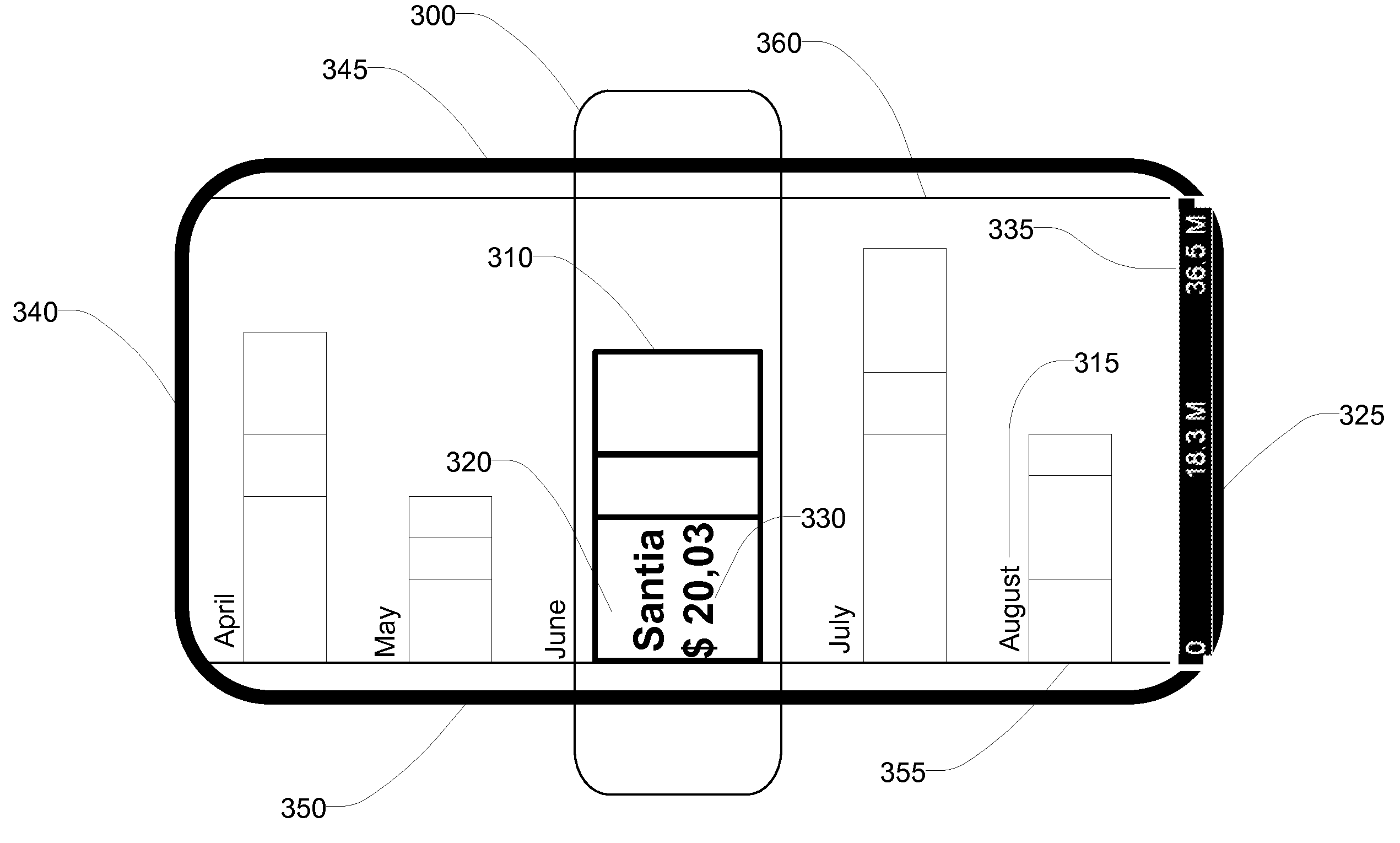 Displaying stacked bar charts in a limited display area