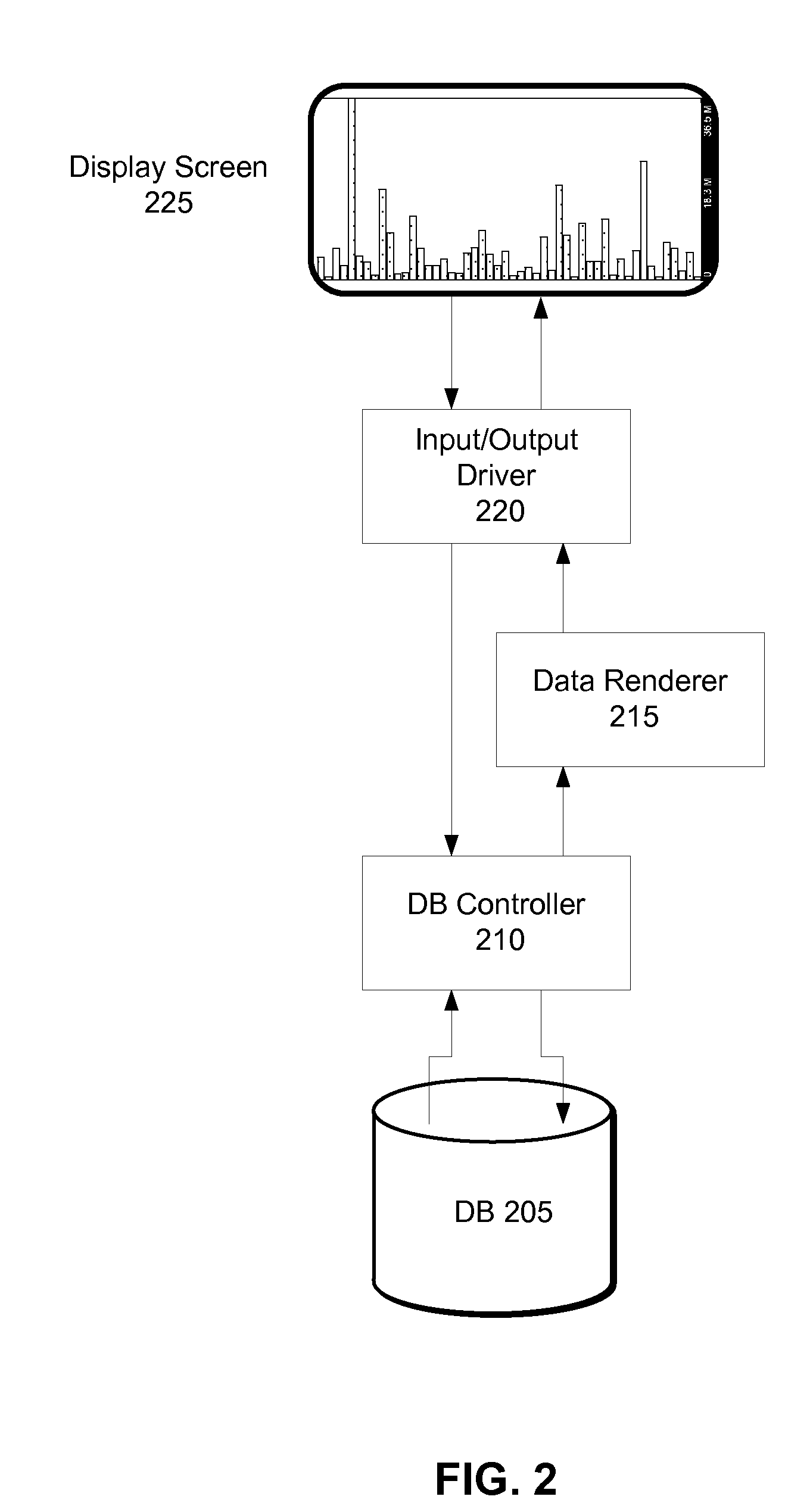 Displaying stacked bar charts in a limited display area