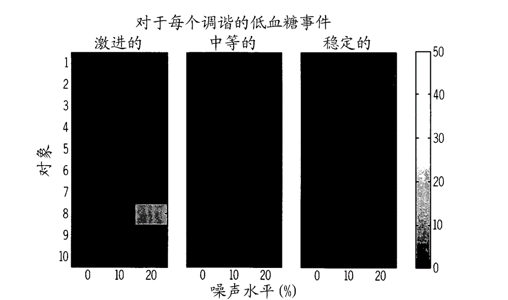 Insulin optimization systems and testing methods with adjusted exit criterion accounting for system noise associated with biomarkers