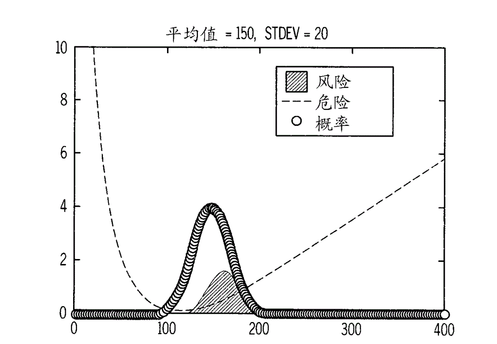 Insulin optimization systems and testing methods with adjusted exit criterion accounting for system noise associated with biomarkers