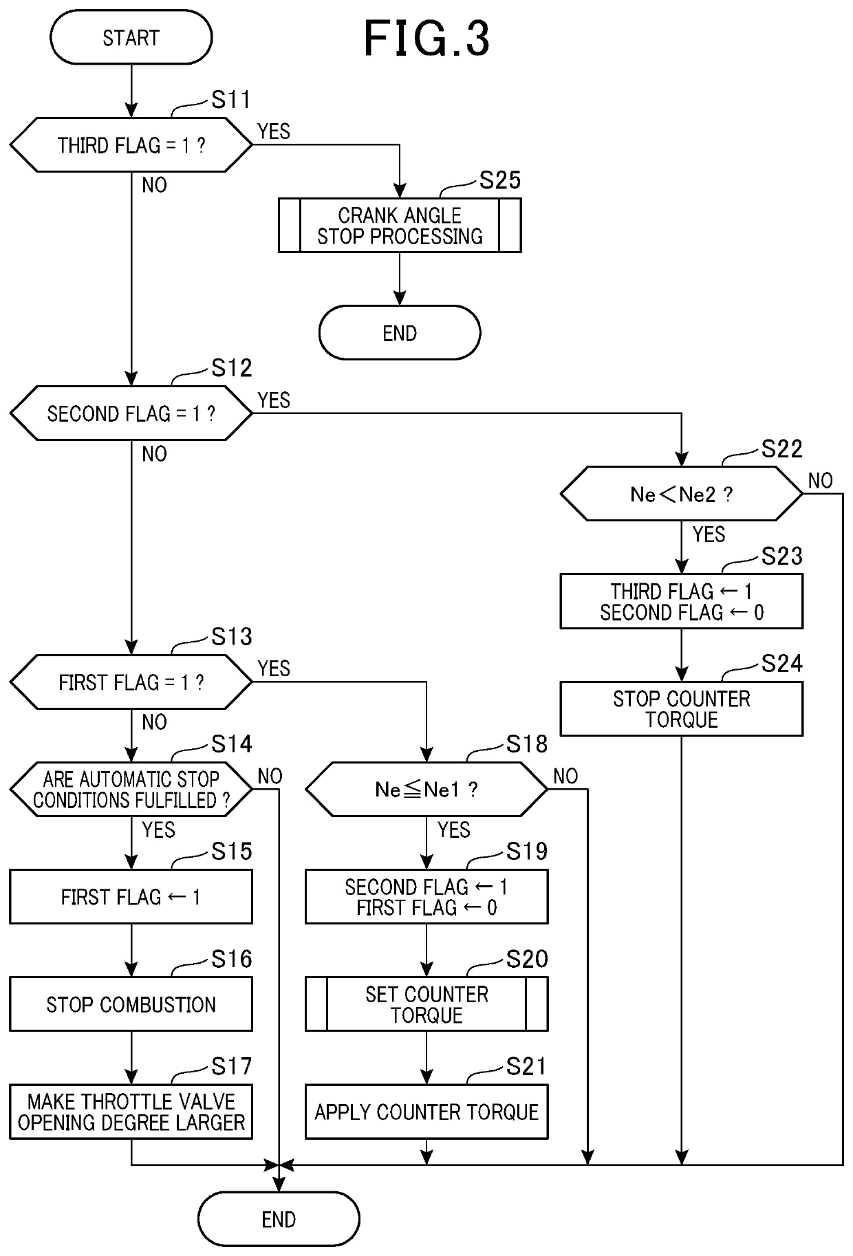 Engine stop/start control apparatus