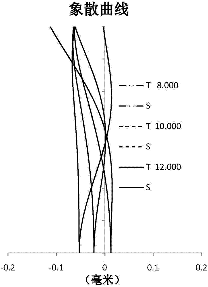 Long-wave infrared zoom lens unit