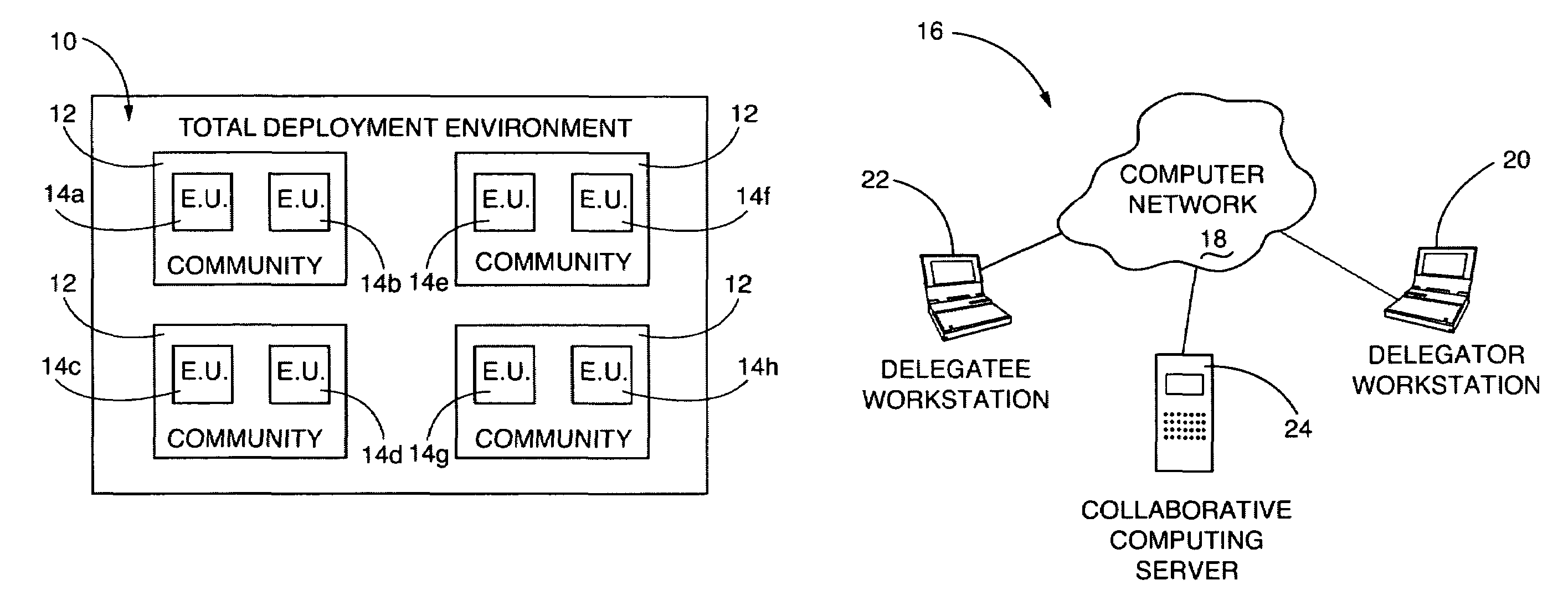 Time limited collaborative community role delegation policy