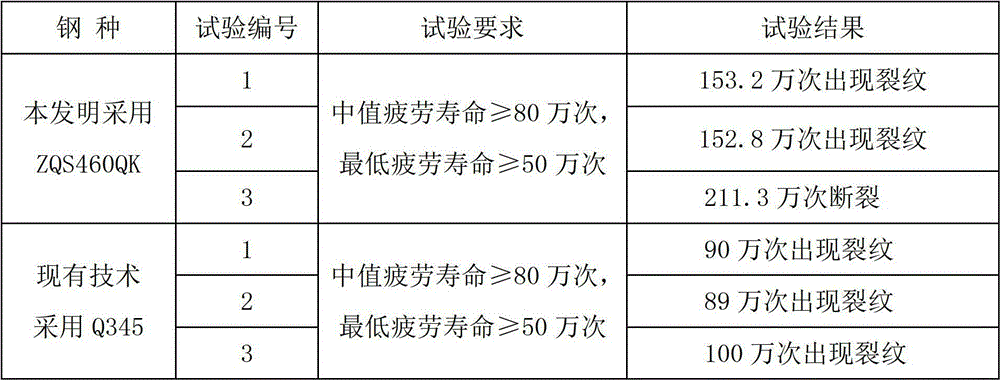 High-strength automobile axle housing material and method for manufacturing axle housing