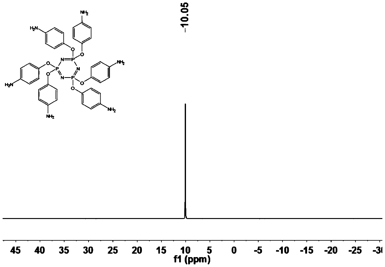 Polymer electrolyte with flame retardant function and preparation and application thereof