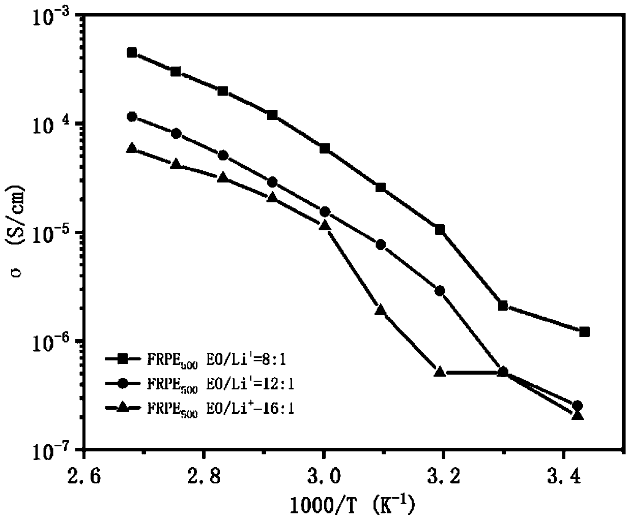 Polymer electrolyte with flame retardant function and preparation and application thereof