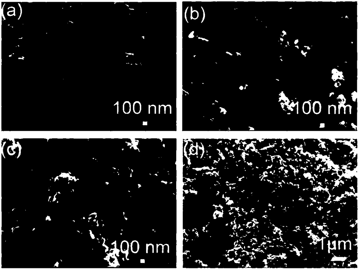 Method for preparing oxygen reduction catalyst from cobalt sulfide