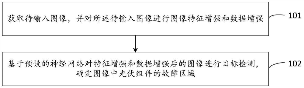 Photovoltaic module fault area image detection method and system