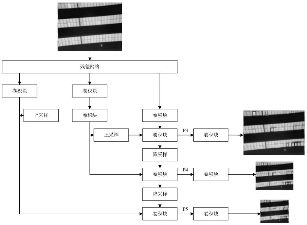 Photovoltaic module fault area image detection method and system