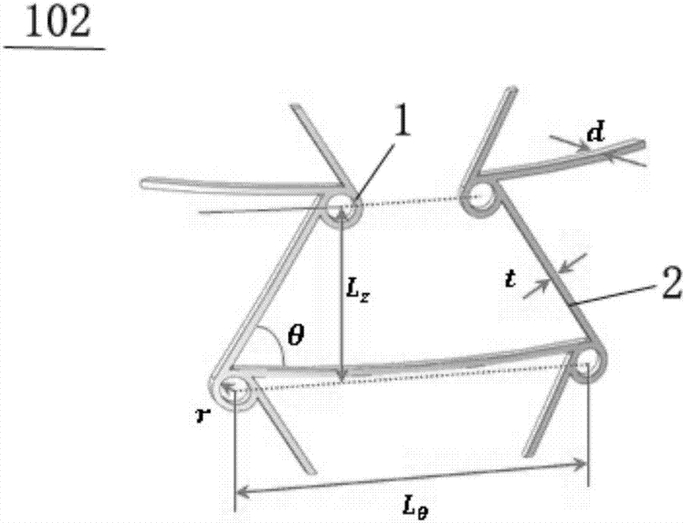 Negative-Poisson-ratiochiral concave hexagonal hybrid unit cellvascular stent