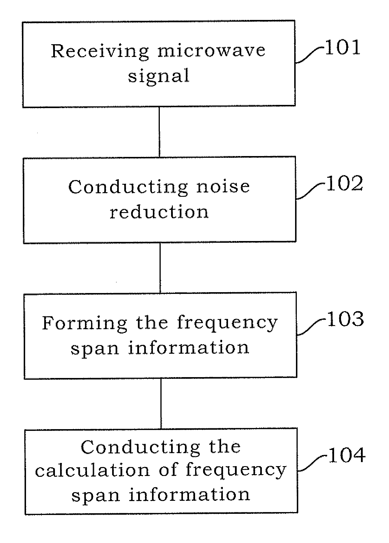 Method for identification of traffic lane boundary