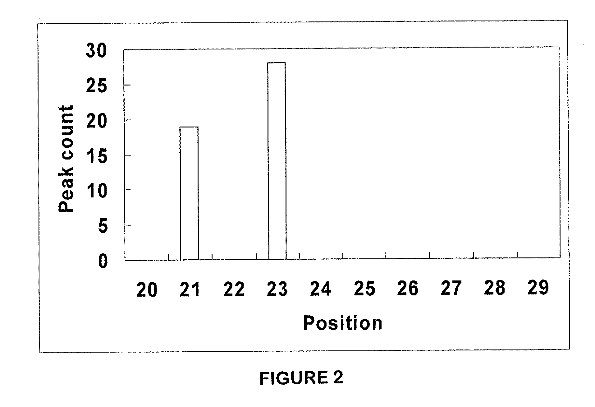 Method for identification of traffic lane boundary