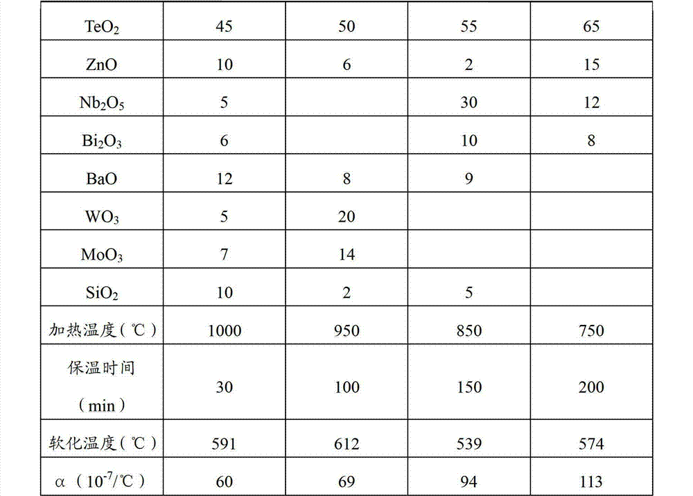 Tellurium-containing glass material and preparation method and application thereof