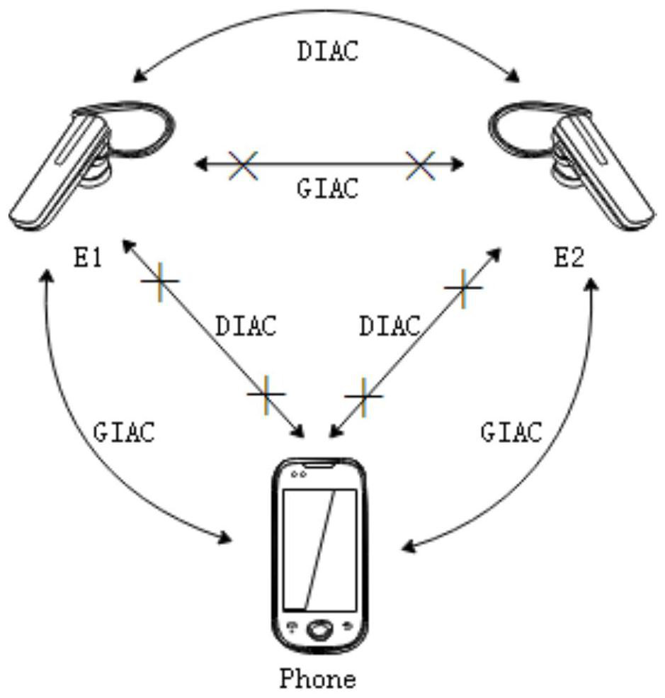 tws earphone and its connection and teaming method, and computer-readable storage medium